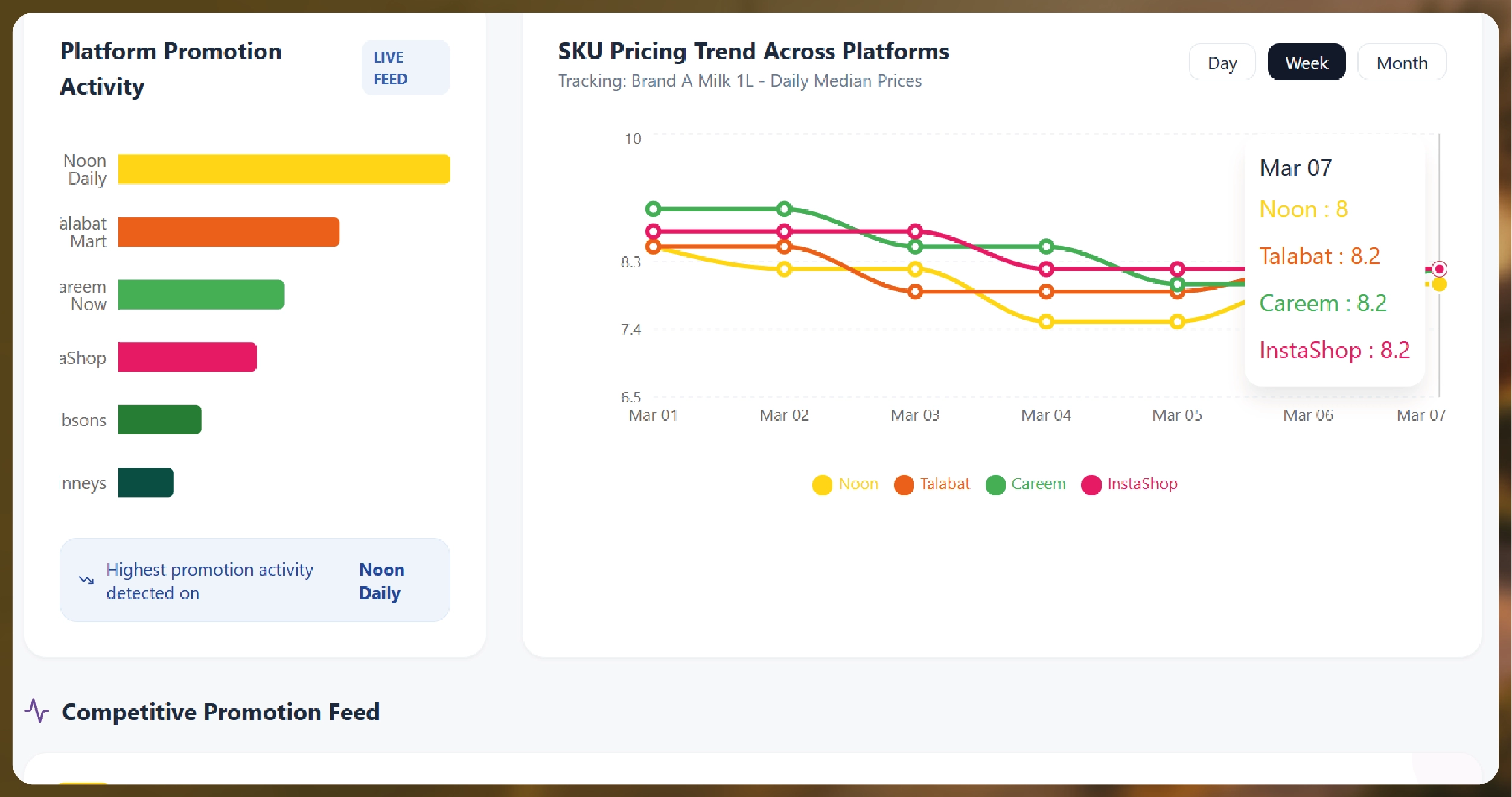 Weekly E-commerce Price Comparison in Amazon India - Trends & Insights-01